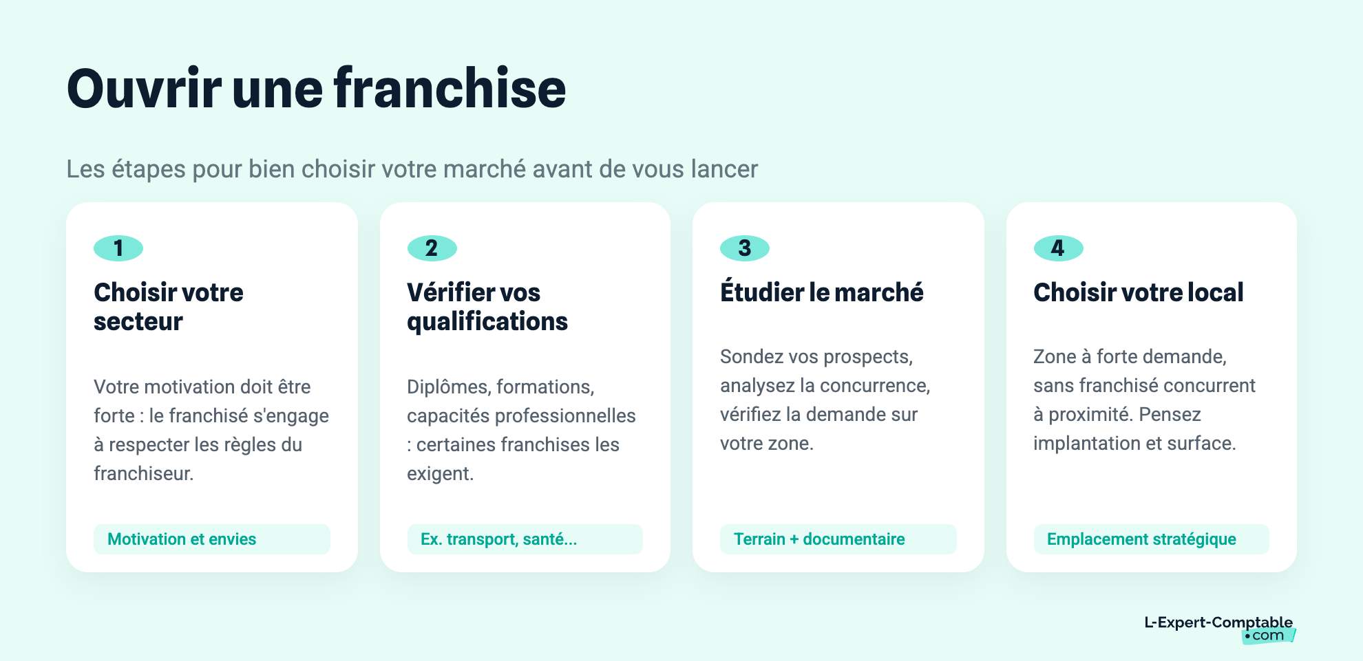 Ouvrir une franchise